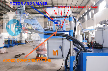 High Temperature Polyurethane Casting Machine Series；